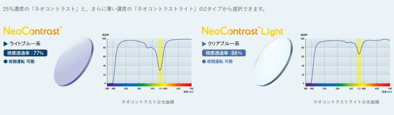 イトーレンズ「ネオコントラスト」