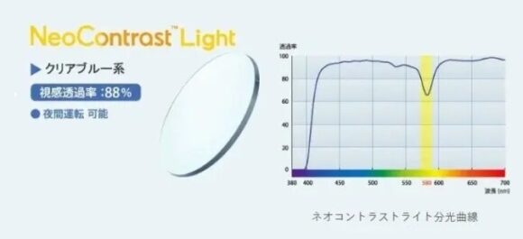 NeoContrast Light(12%クリアブルー)
