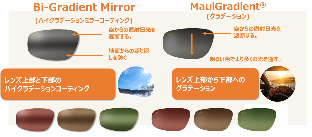 マウイジムのグラデーションレンズ